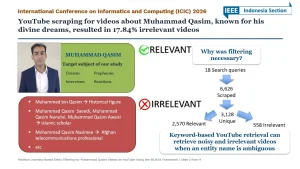 Video Muhammad Qasim di YouTube Jadi Objek Penelitian di Konferensi Internasional